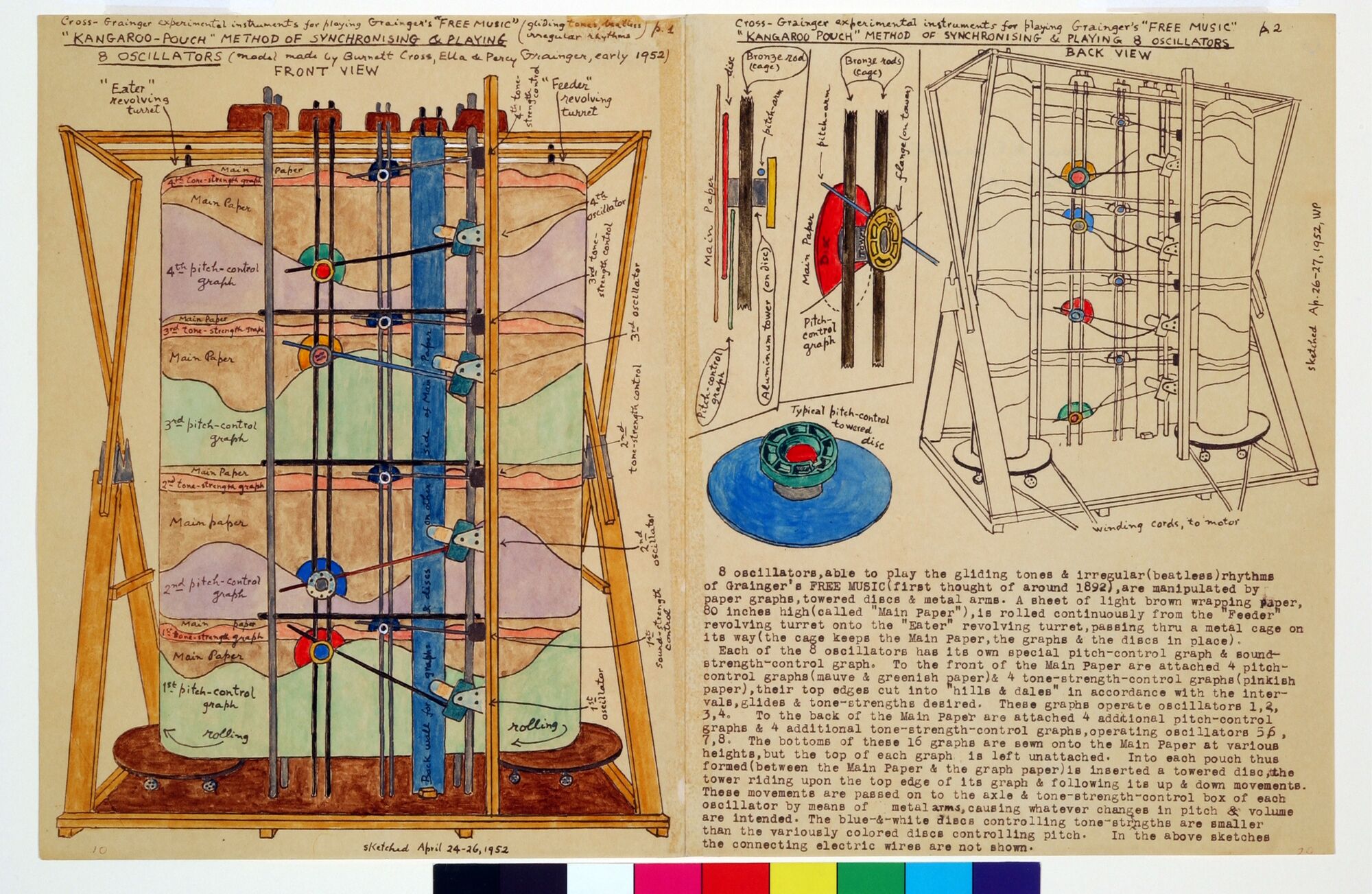 Grainger Museum Collection – University of Melbourne
